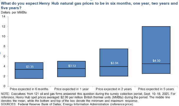 Henry Hub Prices - Millennium PetroCapital